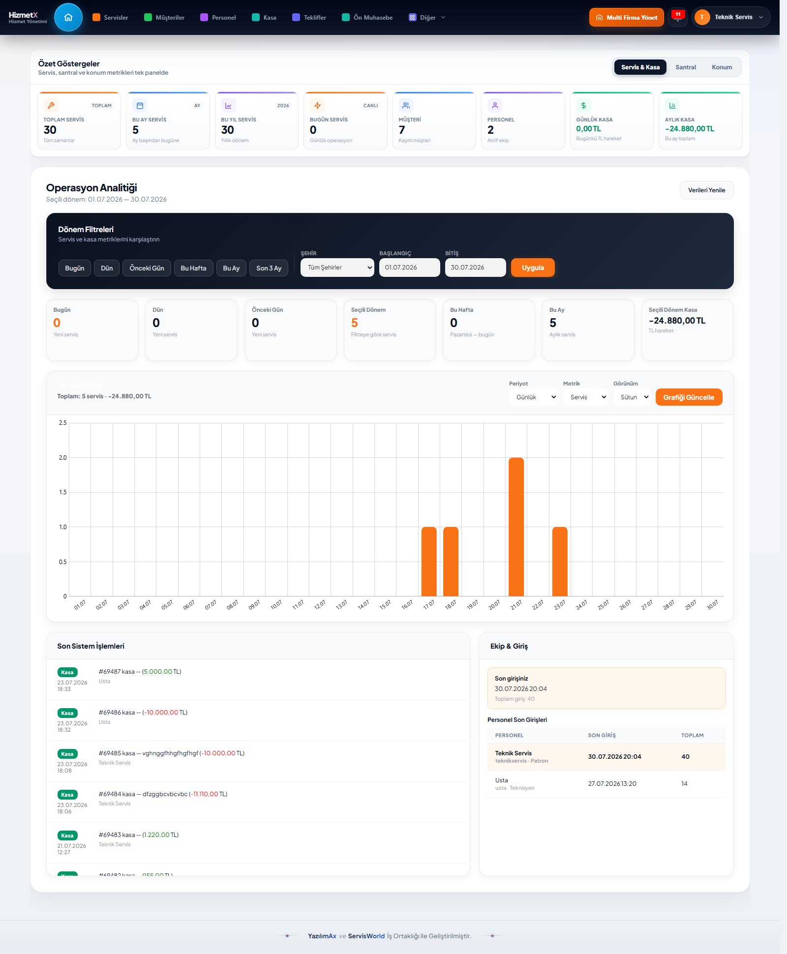 HizmetX ana dashboard tam ekran